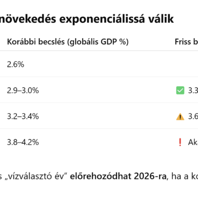 2028 Világháború vagy Világbéke - Ez itt most a tét! - Patrónus - Image 2